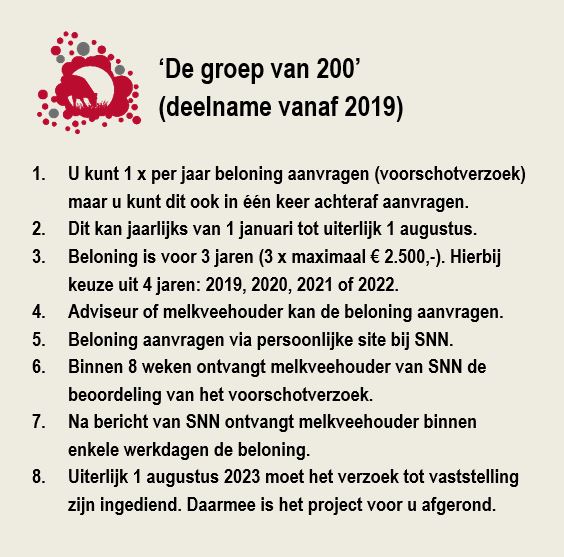 puntsgewijs beloning groep 200